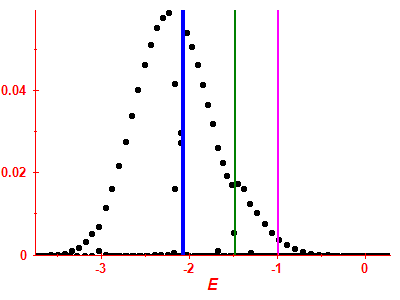Strength function